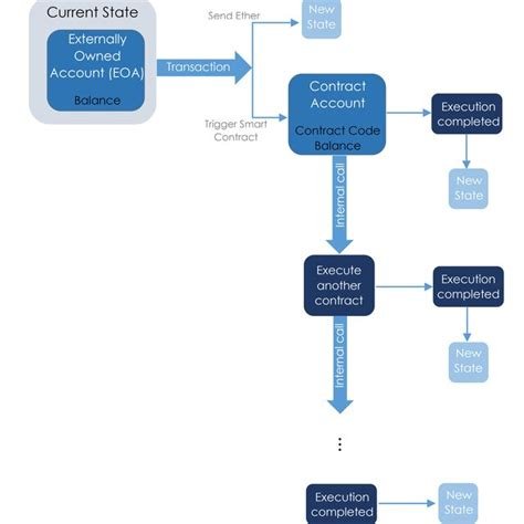Ethereum: Transaction unconfirmed after almost 2 day! Help! [duplicate]
