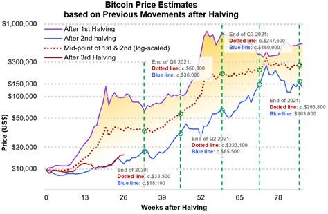 Bitcoin: How can I set up the passphrase
