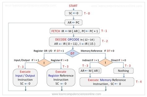 Solana: How to decode instruction data using anchor?
