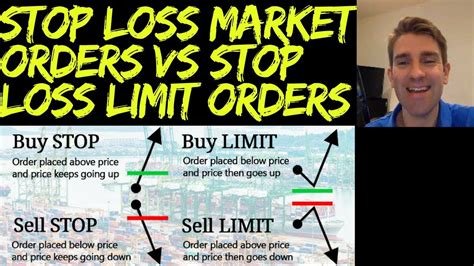 Limit Orders vs. Market